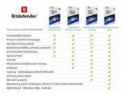 Bitdefender Antivirus Plus - 5PC na 1 rok - elektronická licence do emailu