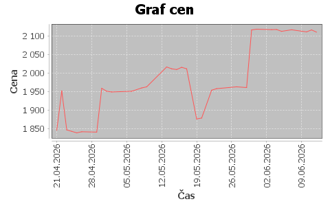 historie cen
