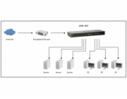 Level One GSW-1657 16-Port Gigabit Ethernet Switch