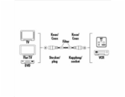 Delock připojovací kabel DVI-D 24+1 samec > samec 2 m
