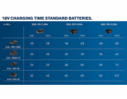 Bosch Schnellladegerät GAL 18V-40 Professional