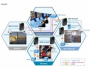 Planet ISW-511, 4x 10/100Base-TX+ 1x 100FX 2km, MM, DIN, IP30