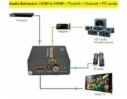 PREMIUMCORD HDMI 4K Audio extraktor s oddělením audia na stereo jack, SPDIF Toslink, RCA