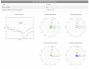 Venkovní jednotka Ubiquiti Networks PowerBeam 5 AC 5 GHz, 802.11a/n/ac, 27dBi, 500 mm
