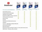 Bitdefender Internet Security - 5PC na 2 roky - elektroni...