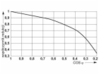 Phoenix Contact Reléový modul 2P 8A 24V AC RIF-1-RPT-LV-2...