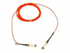 Cisco Direct-Attach Active Optical Cable - Kabel pro přím...