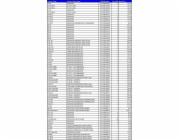 Bahco VÁLEČKOVÁ PÁSOVÁ PILA 34*1,1* 4/6 3851 BAHCO