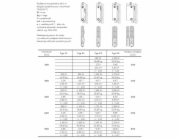 Stelrad Radiátor NOVELLO typ 22 600x600mm 1039W