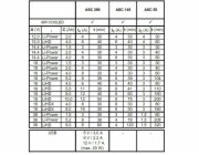 Metabo Rychlonabíječka Metabo ASC 145 12-36 V VZDUCHEM CHLAZENÁ