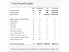 2N® Access Commander - Advanced licence - Nová instalace
