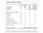 2N® Access Commander – PRO licence – Nová instalace 