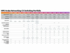HPE Aruba Networking CX 6100 24G Class4 PoE 4SFP+ 370W Sw...