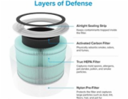 Levoit filtr anitalergenní pro Core300S a Core300 (Komplet)