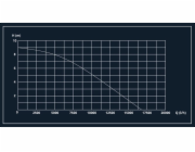 Drenážní čerpadlo Haushalt DP-17000, 550W