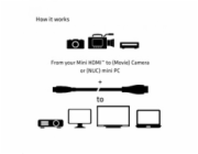 Club3D Kabel Mini HDMI na HDMI 2.0 4K60Hz UHD, (M/M), 1m