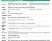 HPE PL DL20g11 6325P (3.5G/4C8T) 1x32G 2x480G SSD VROC 4SFF-HP 4p1Gb 1x1000W Smart Choice