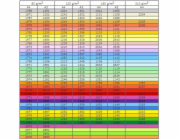 Trophee kopírovací papír A4 80g 500 listů