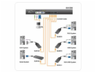 ATEN 8port Cat5 KVM, PS/2+USB, OSD, rack, SUN