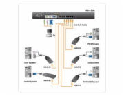 ATEN 8port Cat5 KVM, PS/2+USB, OSD, rack, SUN