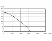 HAUSHALT Vodní čerpadlo VS-800S, elektrické, 800 W