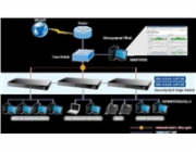 Planet GS-4210-24T2S Planet GS-4210-24T2S switch L2/L4, 24x1Gb, 2xSFP, Web/SNMPv3 SSL/SSH, VLAN, QoS, fanless