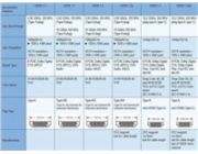 PremiumCord 4K Kabel HDMI A - HDMI micro D, 5m