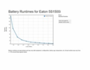 Eaton UPS 1/1fáze, 1500VA -  5S 1500i