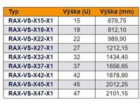 Triton - Kovová stojanová lišta - strední - 47U