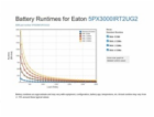 Eaton 5PX 3000i RT2U G2, Gen2 UPS 3000VA / 3000W, 8 zásuv...