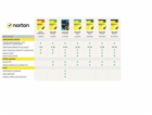 NORTON ANTIVIRUS PLUS 2GB CZ 1 uživatel pro 1 zařízení na...
