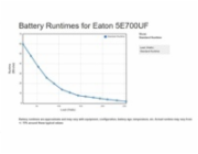 Eaton 5E 700 USB FR G2, UPS 700VA / 360 W, 2x FR