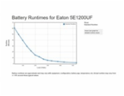 Eaton 5E1200UF Eaton 5E 1200 USB FR G2, UPS 1200VA / 660 W, 4x FR