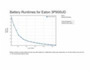 Eaton UPS1/1fáze,900VA -  3P Ellipse 900 USB DIN