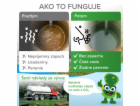 Aktivátor Mr.Bacteria No.2, do čističky odpadových vôd, 5...