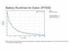 Eaton 3P Ellipse UPS DIN, 700VA, 420W, Vstup: C14, Výstup...