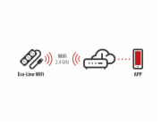 Brennenstuhl Eco-Line WiFi  6-fold Socket Line 1.5m