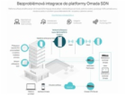 TP-Link EAP610-Outdoor-venkovní OMADA WiFi6 AP (AX1800,2,...
