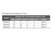 BAZAR - Fortron UPS FSP CHAMP 1000 VA rack 2U, online - Rozbaleno (Komplet)