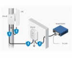 UBNT ETH-SP-G2 [Gigabitová přepěťová ochrana pro venkovní jednotky do 10kA]