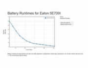 Eaton 5E 700 IEC G2, UPS 700VA / 360 W, 4x IEC