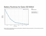Eaton 5E1600UI Eaton 5E 1600 USB IEC G2, UPS 1600VA / 900 W, 6x IEC