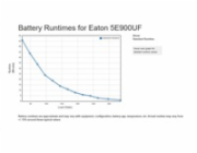 Eaton 5E900UF Eaton 5E 900 USB FR G2, UPS , 900VA / 480 W, 2x FR