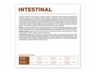 VETEXPERT Veterinary Diet Intestinal Dog - suché krmivo p...