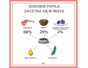 PUPIL Premium All Meat Gold Saddle of lamb Mono - vlhké krmivo pro psy - 800g