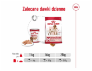 ROYAL CANIN Medium Loaf - vlhké krmivo pro psy - 410g
