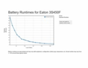 Eaton 3S 450 FR, UPS 450VA / 270W, 6 zásuvek (3 zálohované), české zásuvky