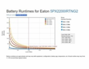 EATON UPS 5PX 2200i RT2U Netpack G2, 2200VA, 1/1 fáze, NMC karta