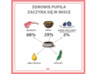 PUPIL Premium All Meat Gold Saddle of lamb Mono - vlhké k...