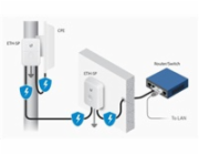 UBNT ETH-SP-G2 [Gigabitová přepěťová ochrana pro venkovní jednotky do 10kA]